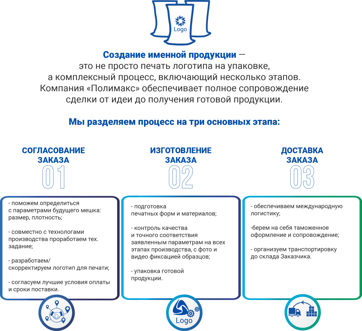 Верстка постов ВК_2025.png Верстка постов ВК_2025.png